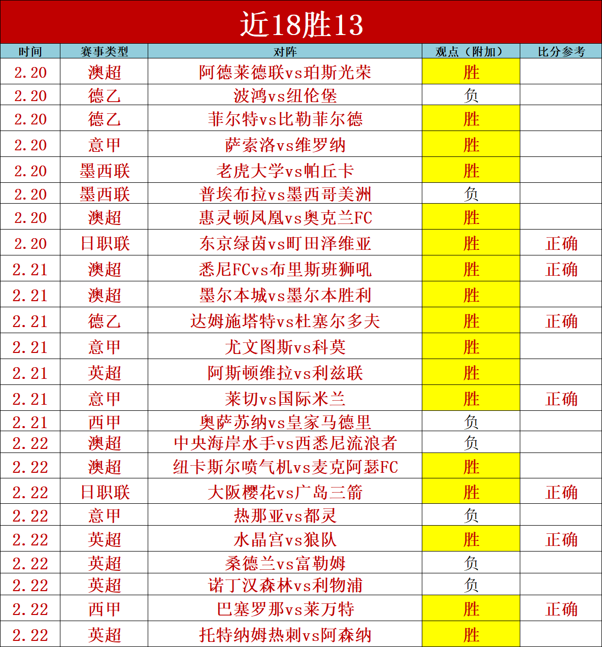 罗点球总进,球突破,超越梅西登,火狐官网,火狐体育APP,HuoHu,火狐平台