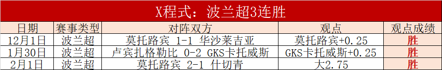 俱乐部激战,布拉加,客场能否一,火狐官网,火狐体育APP,HuoHu,火狐平台