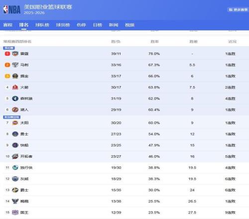 詹俊析,利物浦四无,挑战英超第,火狐官网,火狐体育APP,HuoHu,火狐平台