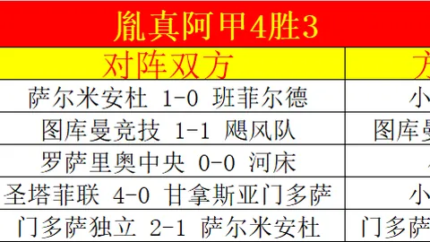 “上半场焦点：都灵1-0领先米兰，迈尼昂失误致乌龙，普利希奇错失进球良机”