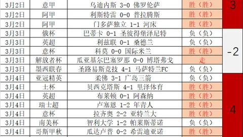 欧联杯16强巅峰对决：罗马与毕尔巴鄂竞技即将开战