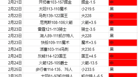 [国际滑冰赛]世界锦标赛 韵律舞冰项目